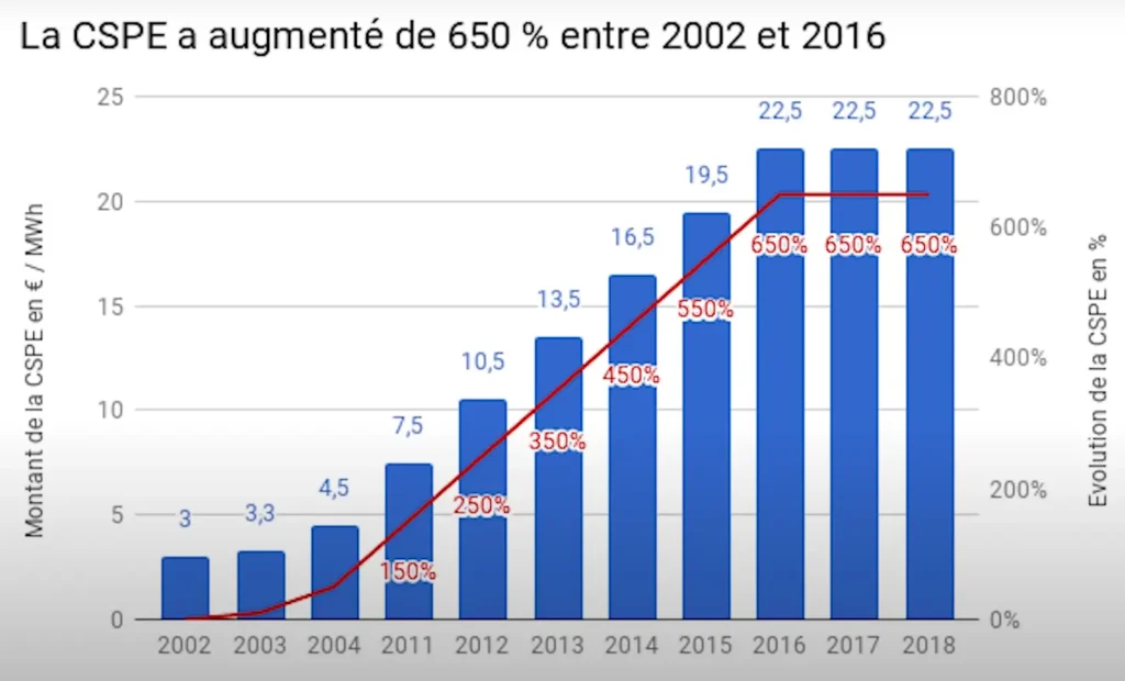 Graphique cspe