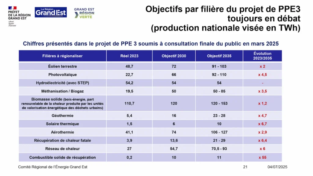 Objectifs par filiere projet ppe3