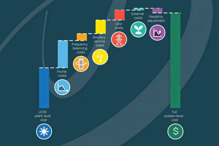 Quantified carbon graphic